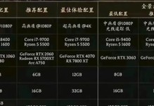 深度解读电脑配置（掌握关键指标，选择合适的硬件升级方案）
