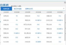 华硕电脑如何通过启动U盘安装系统？（详细教程带你轻松完成系统安装）