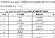 以游族代理怎么样？（游族代理的优势与不足）