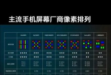 苹果手机像素怎么样,苹果手机像素发展历程与成像质量解析