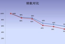 荣耀9待机耗电测试结果揭晓（超长待机时间成为关键）