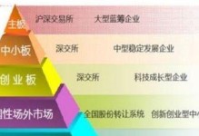 创业板和主板哪个好,谁才是投资新贵？