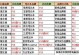 台式机系统换装教程（详细步骤带您了解如何更换台式机操作系统，）
