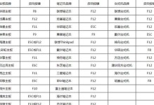联想笔记本优盘装系统教程（简单操作，快速安装，零故障）