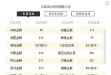 U盘一键安装系统教程（轻松搭建个人电脑系统，快速上手U盘安装）