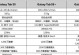 三星笔记本续航时间如何？（详细解析三星笔记本的续航性能、）