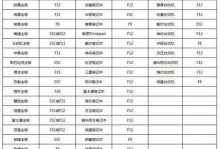 如何使用U盘安装UEFI启动系统？（使用U盘进行UEFI启动系统安装的详细教程）