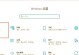 电脑护眼模式怎么关windows,Windows系统护眼模式关闭指南