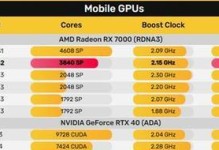 GTX780M（解读NVIDIAGTX780M显卡的卓越表现与突破性能）