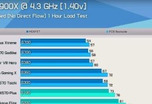 华硕ROGX570安装系统教程（让你的华硕ROGX570顺利安装系统）