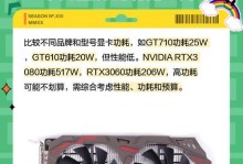 1050显卡功耗,功耗解析与优化策略