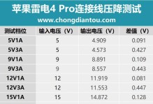 雷电iOS（重新定义用户体验，领先一步的功能创新与性能升级）