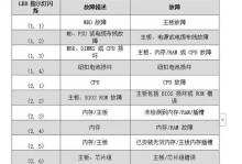 解决戴尔电脑错误的有效方法（戴尔电脑故障解决方案，轻松修复问题）