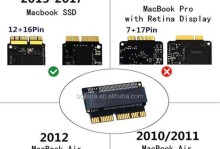 如何破解Mac电脑的PIN码？（探索Mac电脑PIN码破解方法，让您重新获得访问权限）