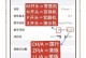 苹果手机序号怎么查询,轻松验证真伪与获取详细信息