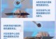 无人机怎么用,无人机应用领域与未来展望