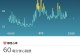 Fitbit智能手环（一款集健康监测、运动跟踪和智能功能于一体的智能手环）