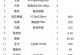 电脑开机报错误90d的解决方法（寻找解决电脑开机错误90d的有效途径）