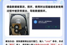 移动硬盘烧了怎么修复,数据恢复与故障排除全解析