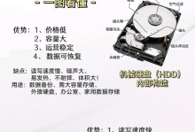 老式电脑固态硬盘拆卸教程（详细教你如何拆卸老式电脑中的固态硬盘）