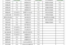 解决U盘分区后无法可见的问题（详细教程及注意事项）