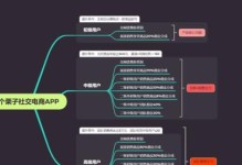 以奇论电商（探讨电商行业的奇思妙想与创造力，揭示电商行业未来的发展方向）