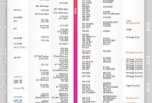 显卡指标,显存容量、位宽、核心频率等关键参数全面解读