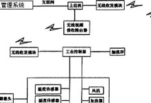 电脑温室系统安装教程（轻松打造个人温室，解锁绿色植物的乐园）