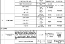 嗨卡套餐（一卡在手，嗨声不断，让你随时畅享通话和上网的乐趣）