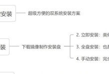 使用U盘安装Win7系统的详细教程（轻松实现服务器系统的安装，快速提升工作效率）