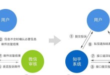 公众号侵权（公众号侵权如何应对？权益保护指南）