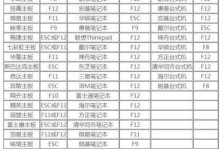 使用U盘将Win10更换为Win7系统（详细教程及步骤，Win10换Win7系统）