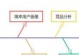 以用户运营发展为核心的营销策略（掌握用户心理，提升业绩）